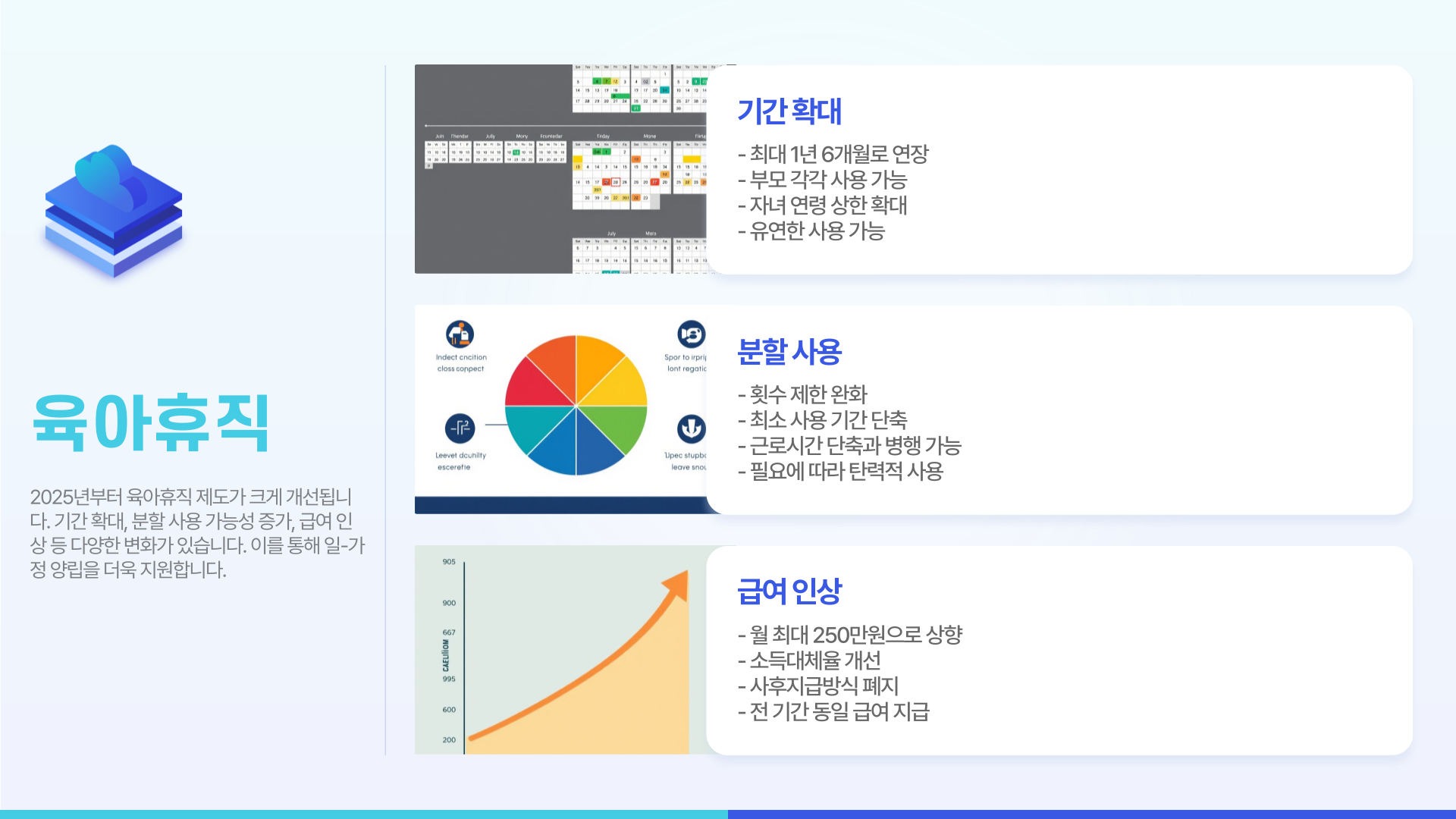 2025년 출산휴가부터 육아휴직까지 총정리