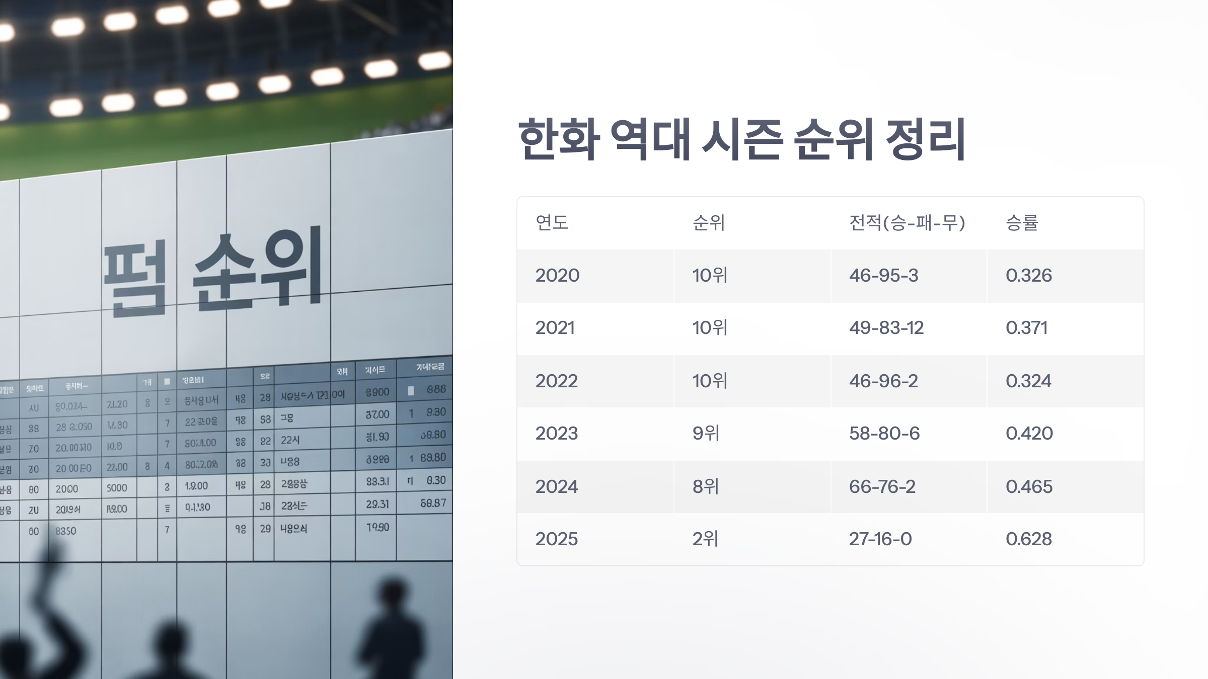 참조-한화-역대-순위,-한화-경기-일정-3