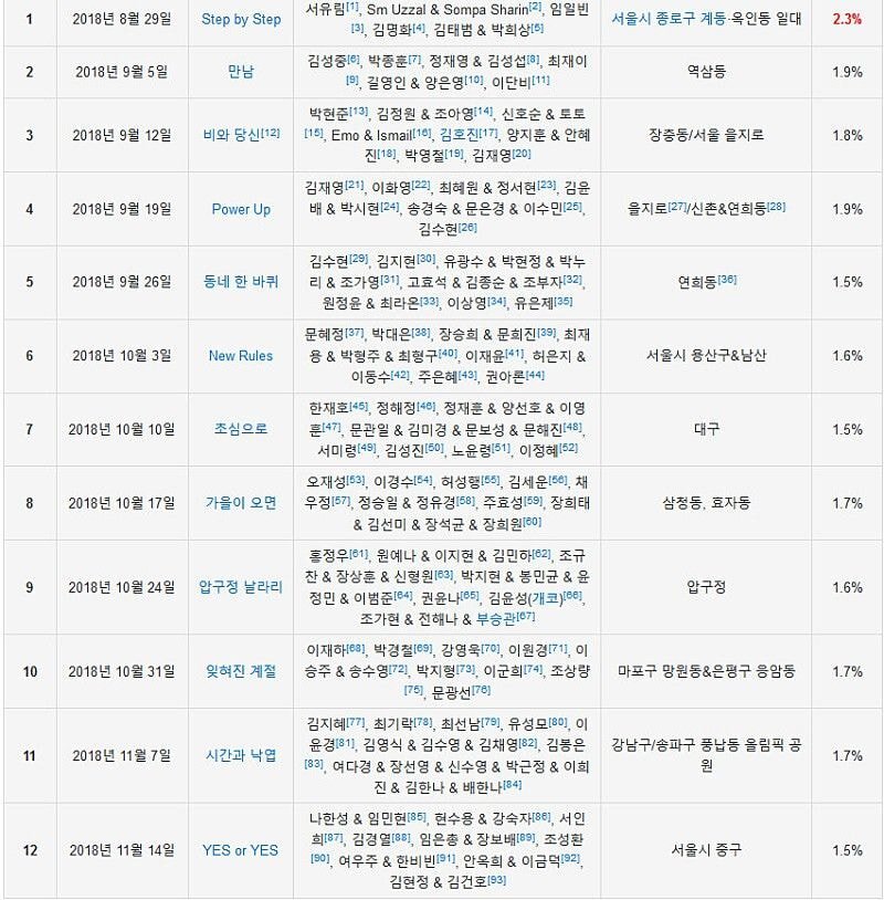  유퀴즈가 예전으로 돌아가기 힘든이유
