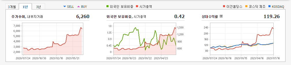 목재-관련주