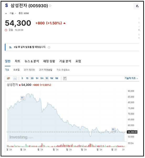 삼성전자, 삼성전자우, 주식투자, 우선주투자, 배당주, 실적분석, 주가전망, 투자전략, 자사주매입, 한국주식, AI반도체, HBM, 반도체투자