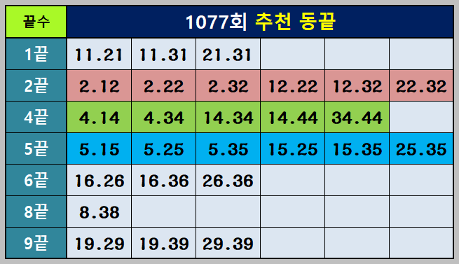 1077회 추천 동끝