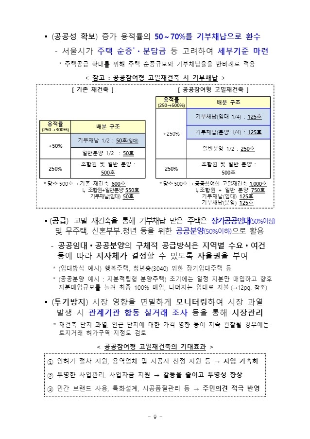 8.4부동산대책 수도권 공급대책-11