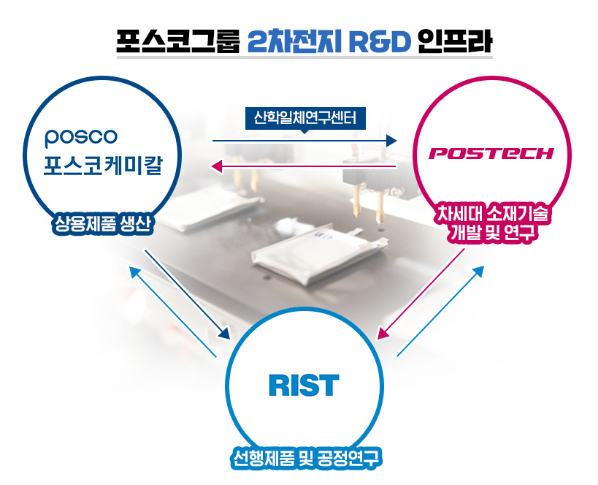 (주)포스코퓨처엠 이미지