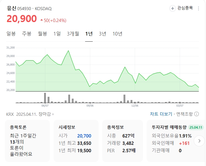 유신 주가