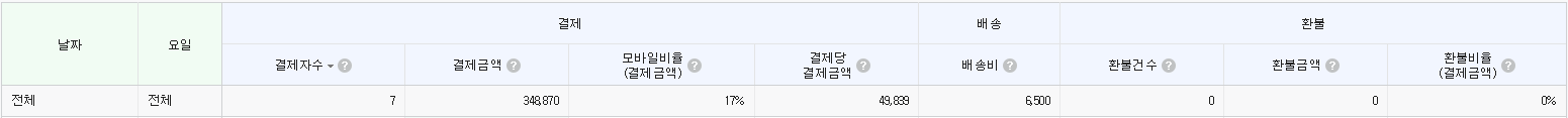 스마트스토어-12월매출