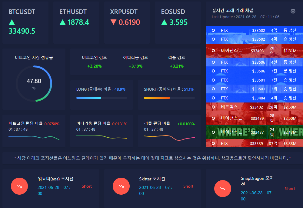 포지션청산