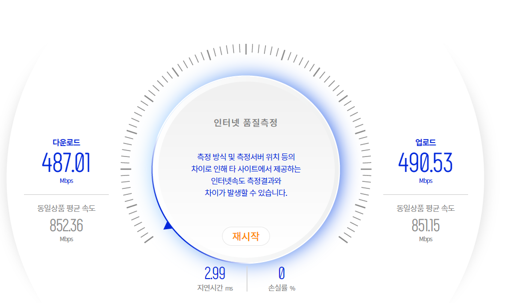 인터넷 속도 측정 결과지