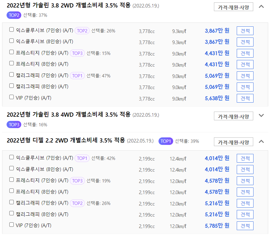 2022년형 팰리세이드 신차 가격