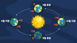 2025년 춘분 뜻 날짜&amp;#44; 의미
