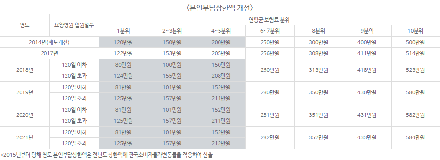  실비(실손보험)있는 사람들이 꼭 알아야 될 것 + 그나마 최근 판결 찾아옴