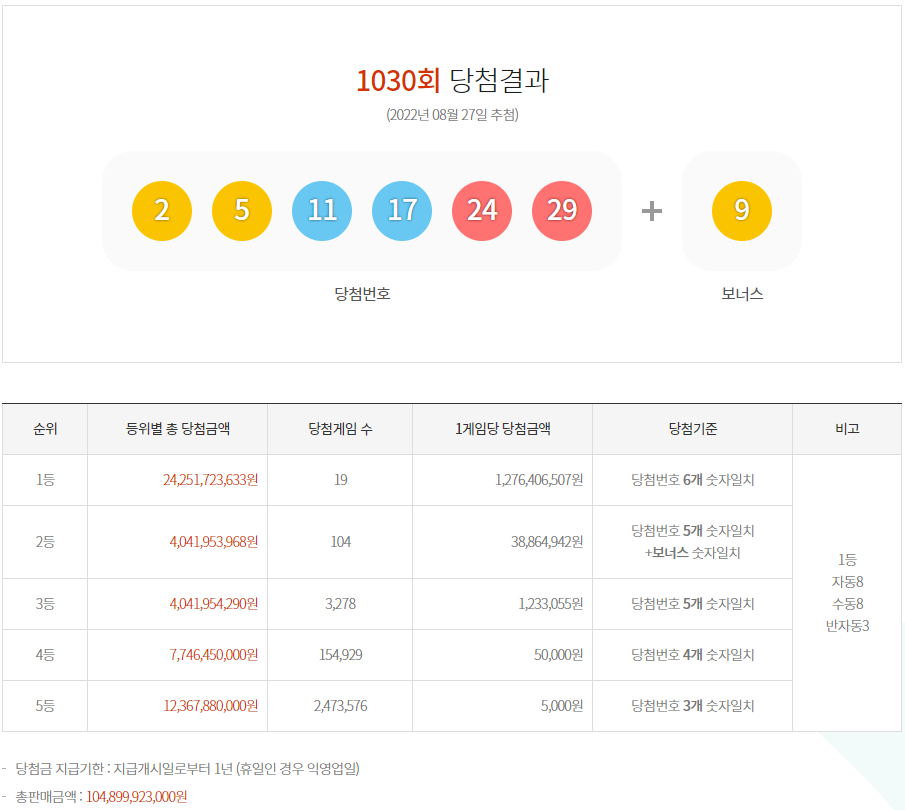 1030회-로또-lotto-당첨번호-당첨결과