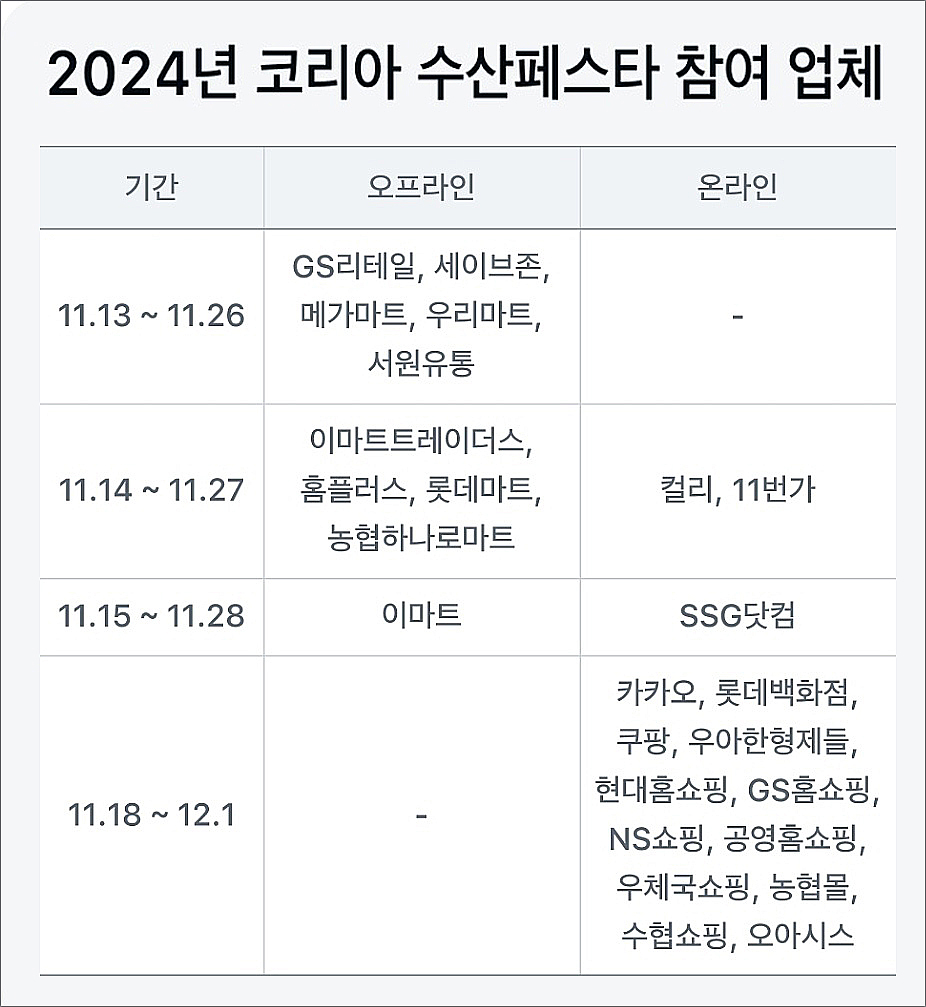 2024코리아수산물페스타-참여업체