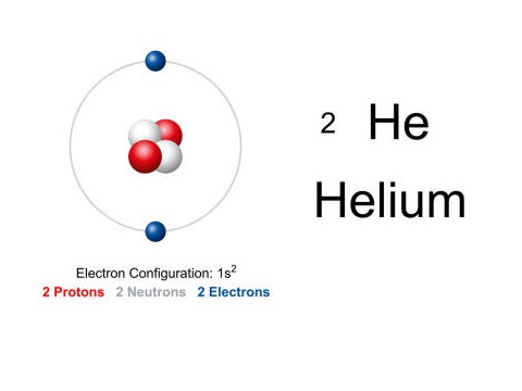 헬륨의-원소기호-원자번호를-나타낸-사진