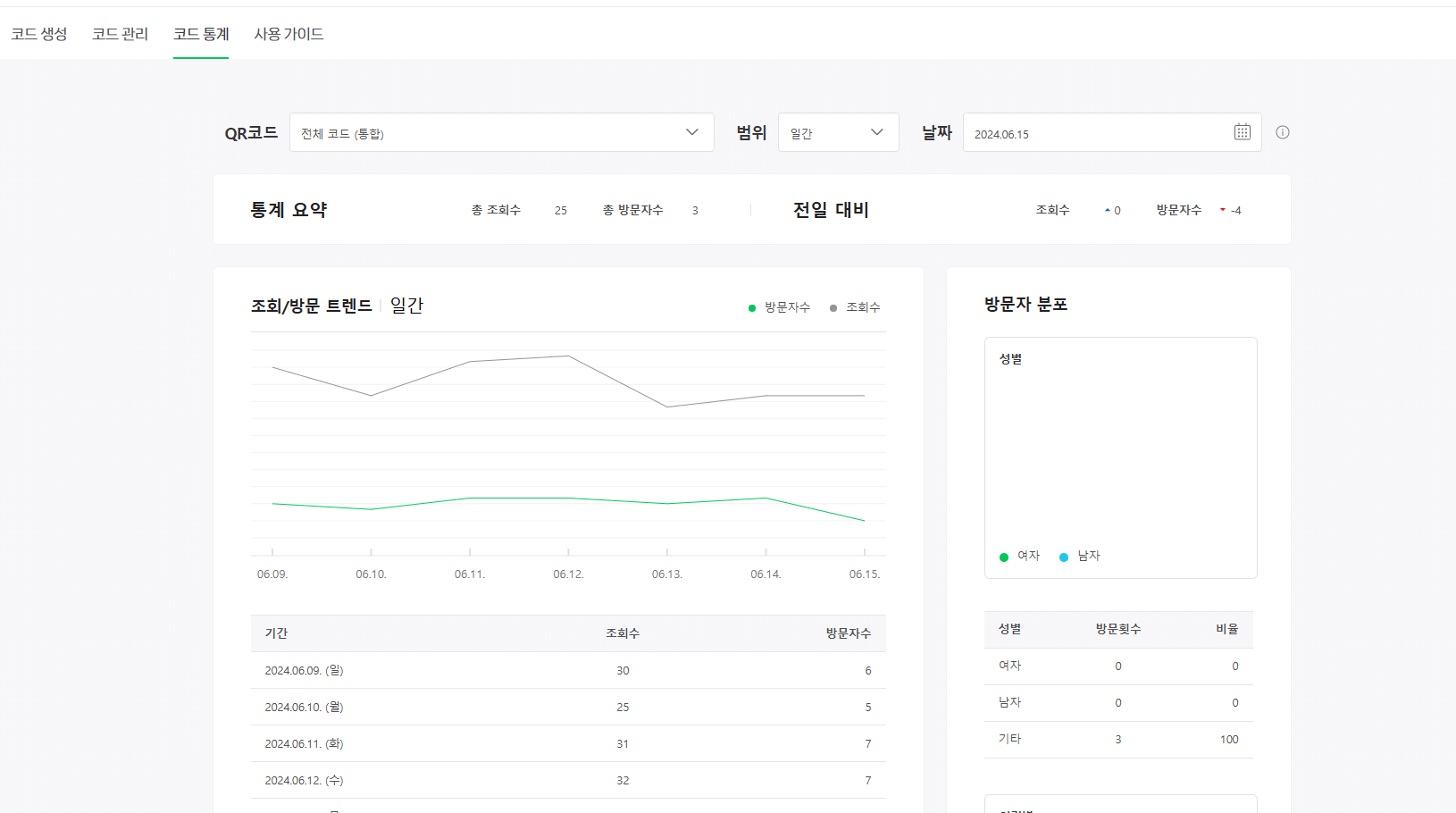 QR 코드 통계