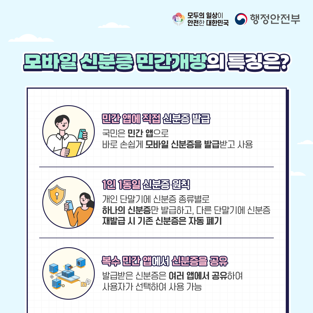 모바일 신분증 발급 방법 어플