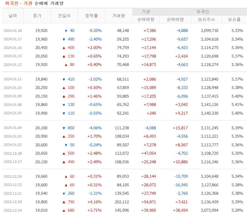 대웅 주가 전망-수급 현황