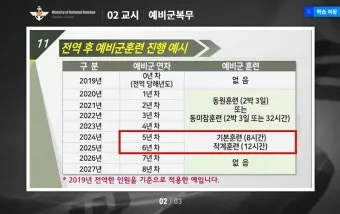 예비군 원격 교육 효과적인 군사 훈련의 새로운 시대 온라인 학습_16