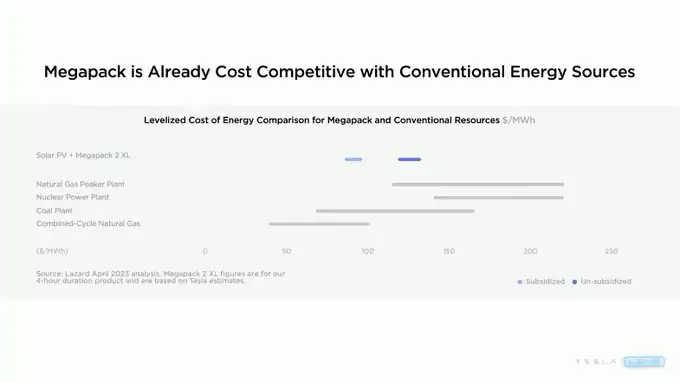 메가팩은 기존 에너지원과 이미 가격 측면에서 경쟁력이 있다 (출처: 테슬라 공식 유튜브 영상 캡처)