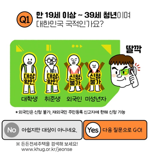 청년 매입임대주택 자격조건 신청은 어디서?
