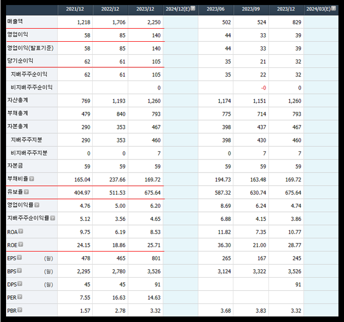 주식분석 오파스넷 재무제표