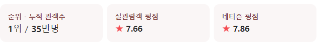 영화 윙카평점