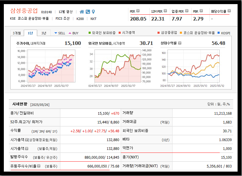 삼성중공업 주가 시세