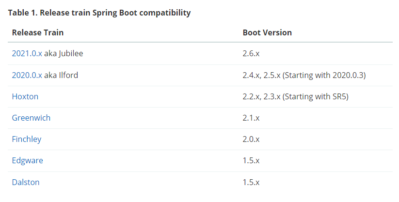 Spring Boot] Error creating bean with name 'configurationPropertiesBeans' 에러