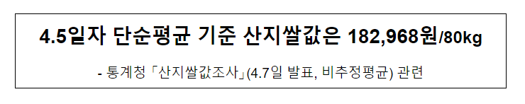  4.5일자 단순평균 기준 산지쌀값은 182,968원/80kg