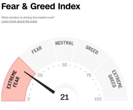 Fear-and-Greed-Index