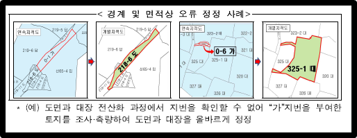 경계 및 면적상 오류 정정 사례