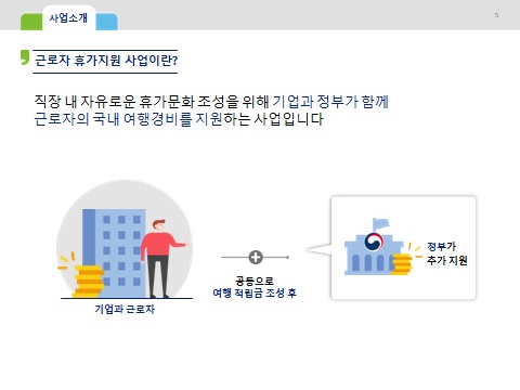 근로자 휴가지원사업