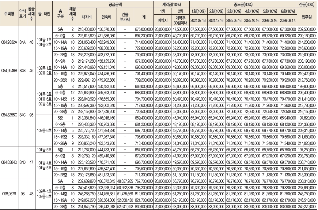 서광교한라비발디레이크포레1순위-13