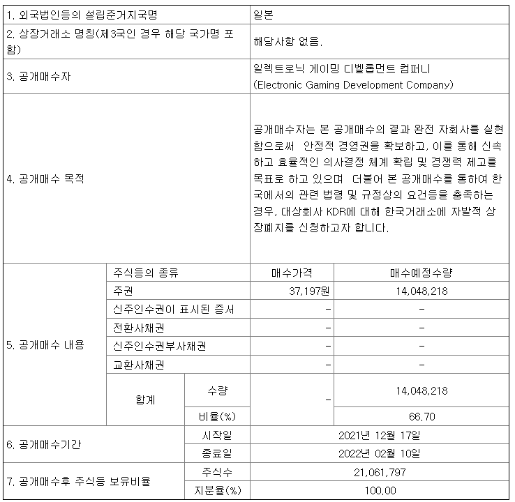  SNK 공개매수 후 자진상폐 ? 뭔가 이상하다.