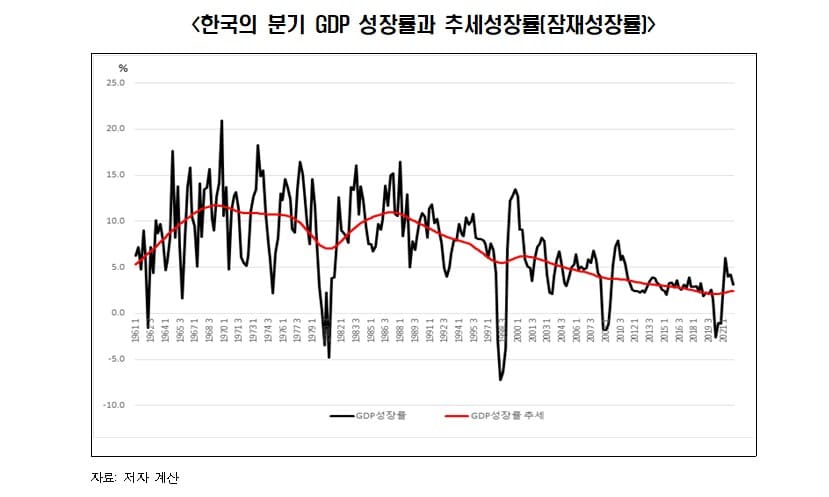 &quot;한국경제&#44; 하반기 스태그플레이션 진입 가능성 커져&quot; 한국경제연구원 S. Korea faces heightened risk of stagflation in late 2022&#44; report warns