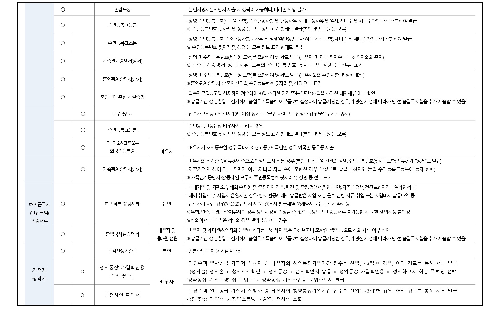 래미안원펜타스당첨자발표-20