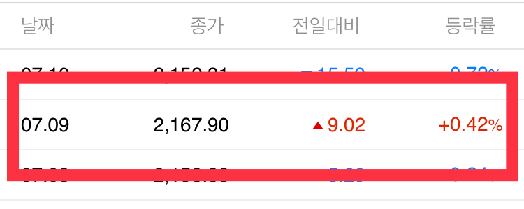  미국 코로나 확진자 수 6만명 이상, 반면 경기 회복 의견도 나오는 상황 - Stock 주식 시황 분석 2020.07.09