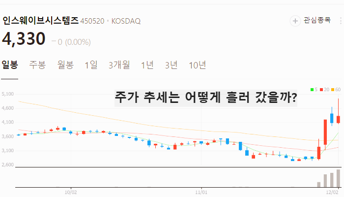 xAI 관련주 대장주 주식 TOP10