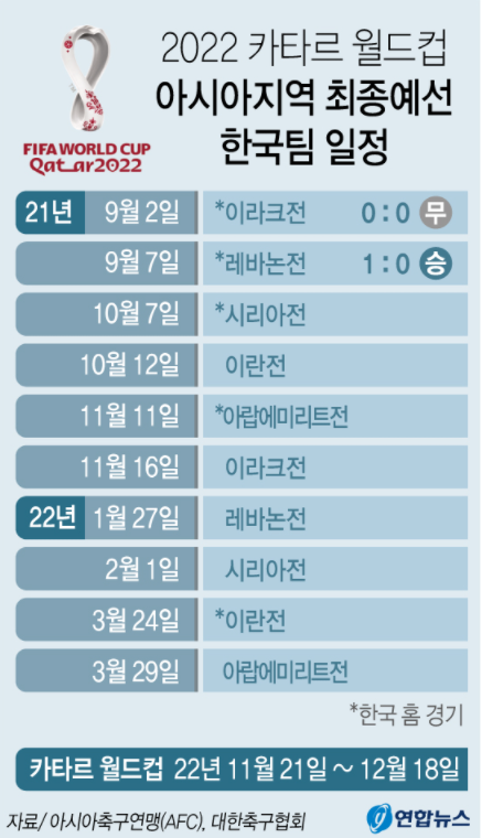 연합뉴스 대한민국 최종예선