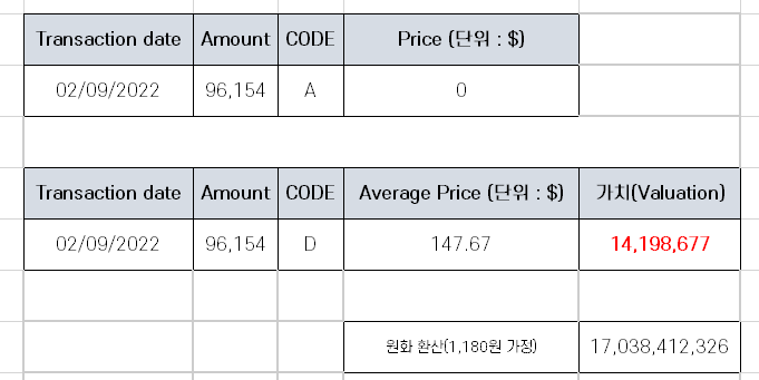 줌비디오커뮤니케이션(ZM) 내부자 거래 대량 매도 공시 분석