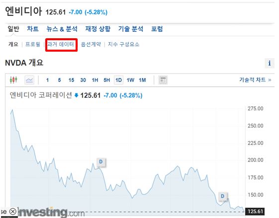 증여 종가 데이터 만들기 2