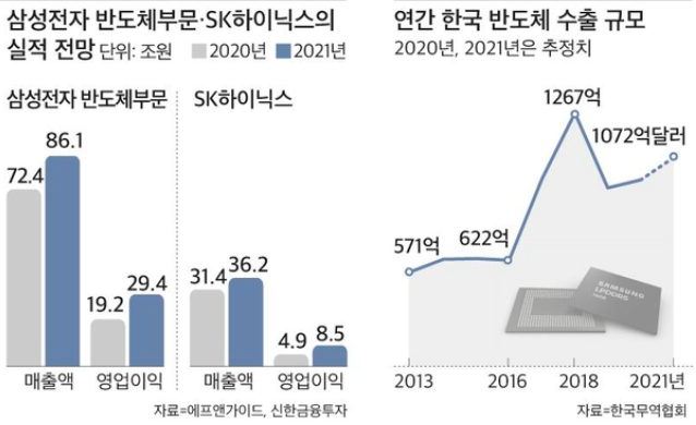 반도체 실적 전망 이미지입니다.