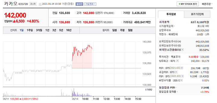 카카오-주식-종합정보