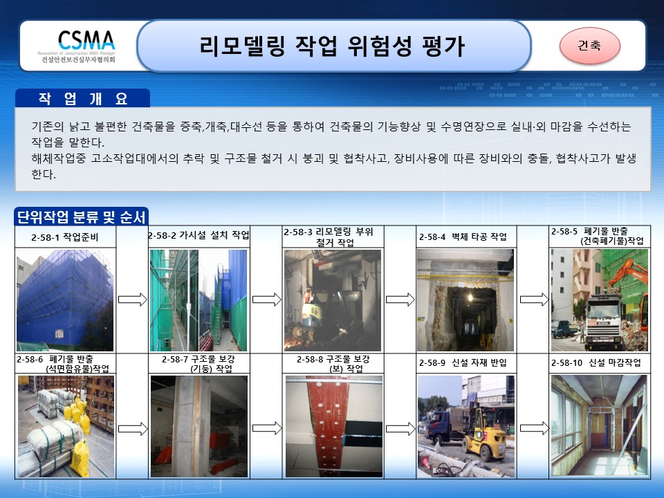  [건설공사 안전비법]_건물 리모델링 작업 위험성평가 양식