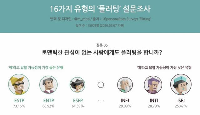 MBTI-플러팅