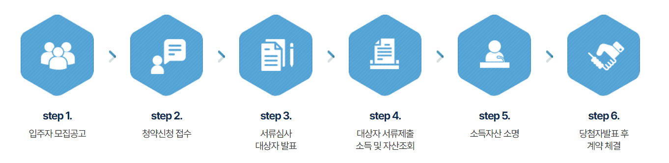 안심주택청약신청단계