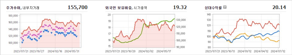 삼성에스디에스 주가와 신기술 트렌드 파악 - undefined - 모든 영역 삼성에스디에스 주가와 신기술 트렌드 파악 - undefined - 모든 영역