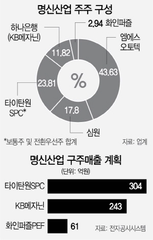 명신상회 이미지