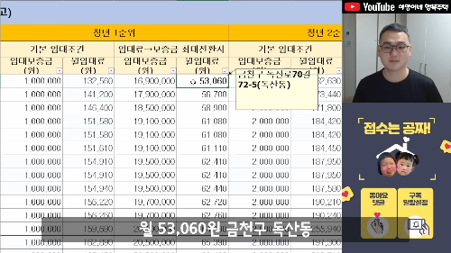 청년이 구입한 임대주택 - 주택임대조건 2