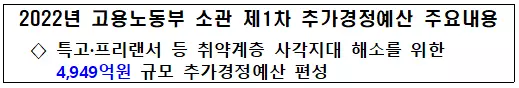  2022년 고용노동부 1차 추경예산 - 특고, 프리랜서, 가족돌봄비용